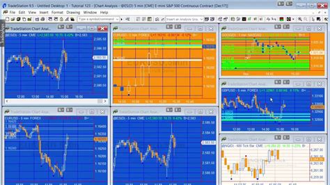 Image result for EasyLanguage Tutorial TradeStation