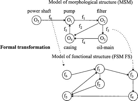 Image result for FSM Graph Generator