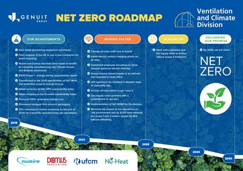 Timber Industry Net Zero Roadmap at Clifford Mitchell blog