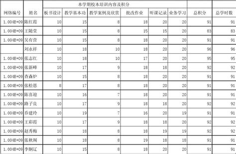 杭州入学积分怎么算法，2020杭州积分入学新规定！ - 哔哩哔哩