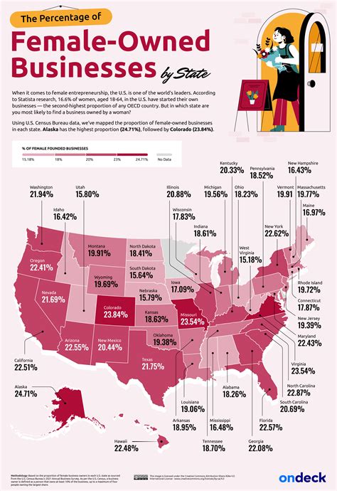 Business Owned By Women