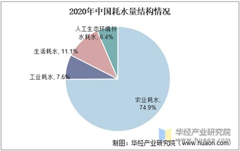 2023年中国供水管道行业发展趋势：产品应用领域广泛，市场前景广阔 [图]_智研咨询