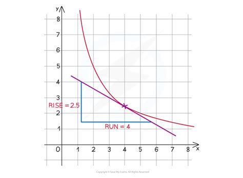 Finding Tangents 的图像结果