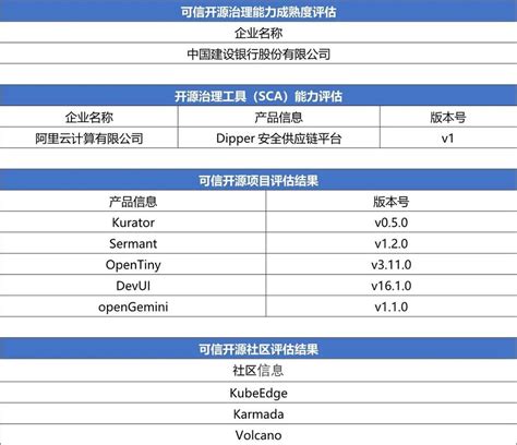 BCD325P2 Tutorial 的图像结果