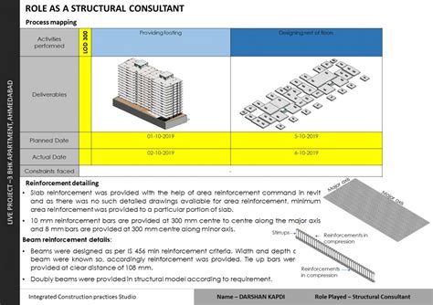 COMMERCIAL & RESIDENTIAL PROJECT, AHMEDABAD | CEPT - Portfolio