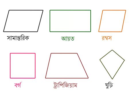 Image result for All Formulas for Geometry Class 8 Polygon