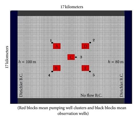 Image result for Subsurface Water Part