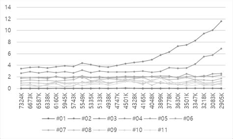 Image result for Color Difference