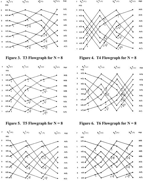Image result for Fast Fourier Transform Algorithm