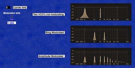 Image result for Ring Modulation