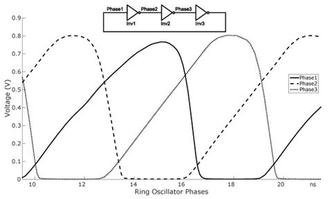 A 900 μm2 BiCMOS Temperature Sensor for Dynamic Thermal Management
