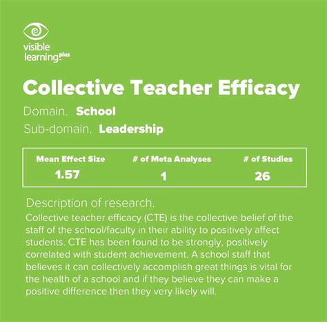 collective-teacher-efficacy-1-57-effect-size-john-hattie-visible ...