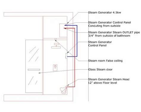 Steam Sauna Sales and service Installation - Steam Bath Installations ...