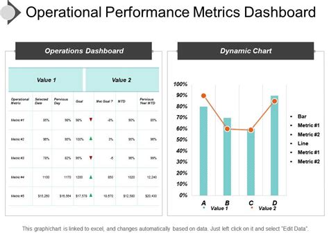 Image result for Operational Performance Metrics Examples