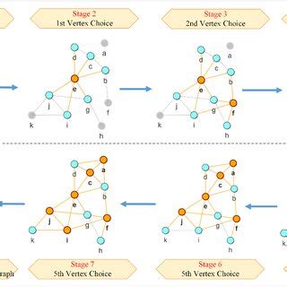 Vertex Cover Example 的图像结果