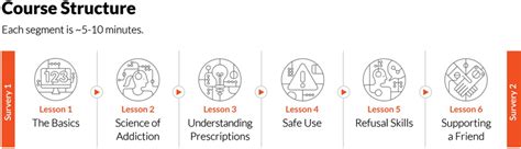 Image result for How to Create a Course in PDS Ascriptica