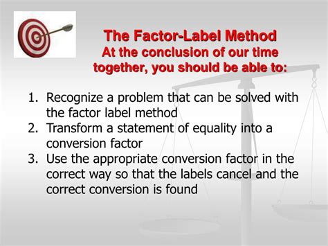 Image result for Slide Factor Method