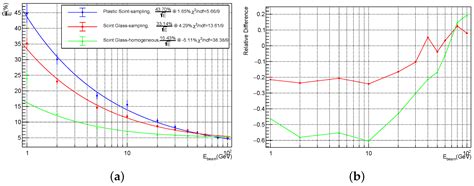Development of a Novel Highly Granular Hadronic Calorimeter with ...