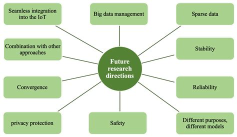 Toward Collaborative Intelligence in IoV Systems: Recent Advances and ...