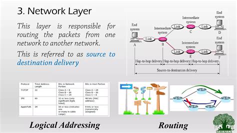 Image result for Protocol Layering