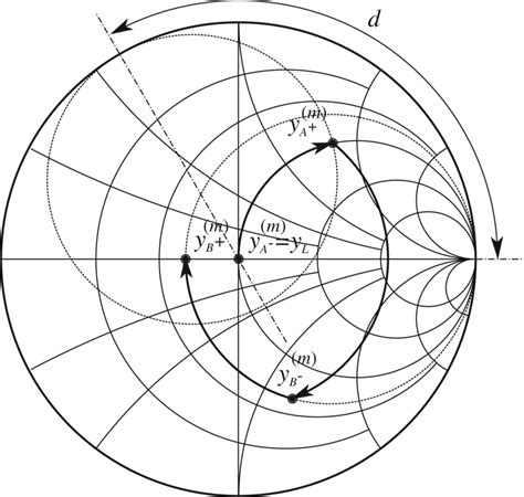 Image result for Smith Chart Parallel Stub