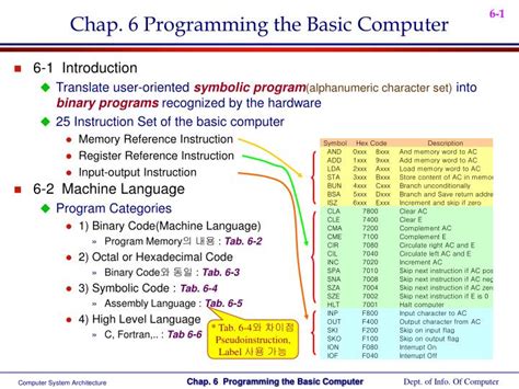 Basic Computer Programs 的图像结果