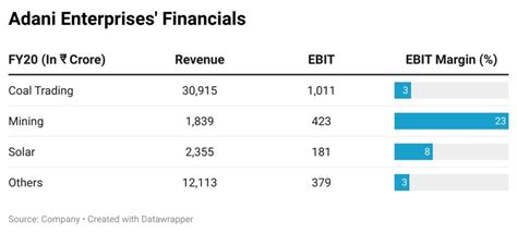 Adani Group Companies Explained: Adani Enterprises » Capitalmind ...