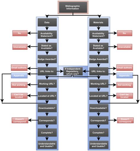 Image result for Computer Coding Scheme