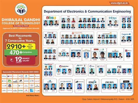 Dhirajlal Gandhi College of Technology - Best Engineering College