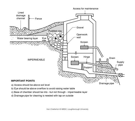 Image result for Setting Up a Water Spring Box