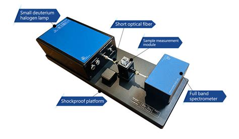 Image result for Optometer Types