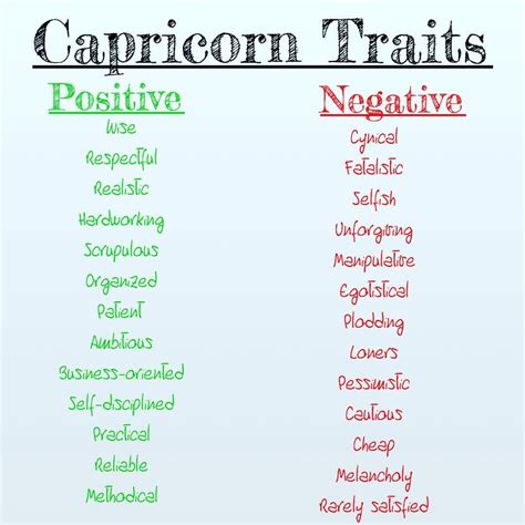 Capricorn Traits: Positive and Negative