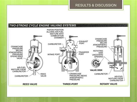 Image result for Two-Cycle Engine