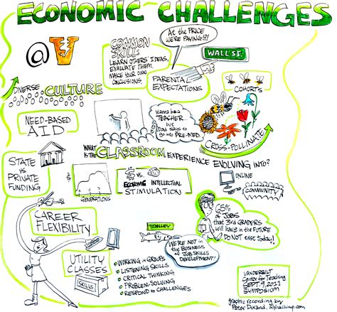 Local Global Visual Thinking 的图像结果