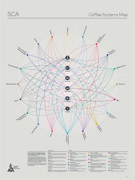 Image result for SCA Systems Map