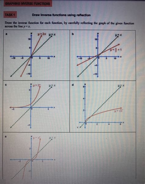 Image result for Inverse Functions Graph