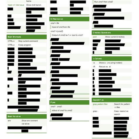 Image result for Linux Command Line Shortcuts Cheat Sheet