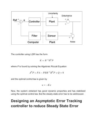 Inverted Pendulum Control System 的图像结果
