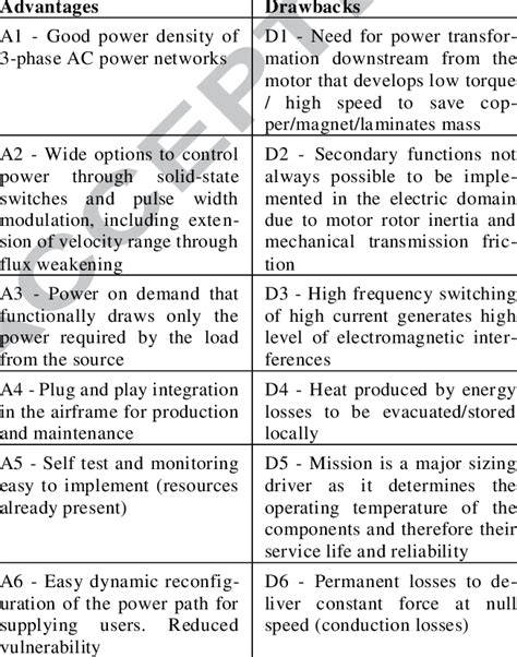 Electrical Energy Advantages And Disadvantages at Janie Clark blog
