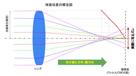 Image result for Alien Tamplate