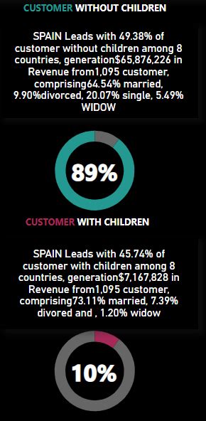 BUSINESS ANALYSIS: POWER BI DASHBOARD FOR MARKETING CAMPAIGN ...