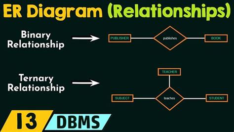 Image result for Aggregation Relationship