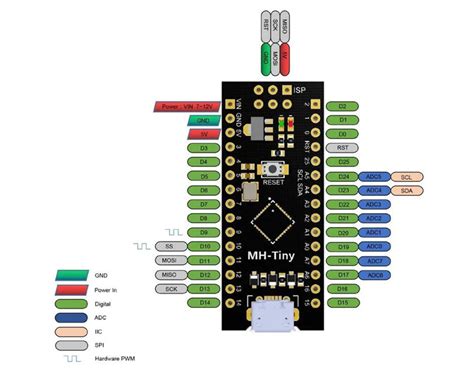 MH-Tiny ATTINY88 16MHz Development Module with Micro USB – ArrowTechCart