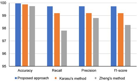 Regulated Two-Dimensional Deep Convolutional Neural Network-Based Power ...