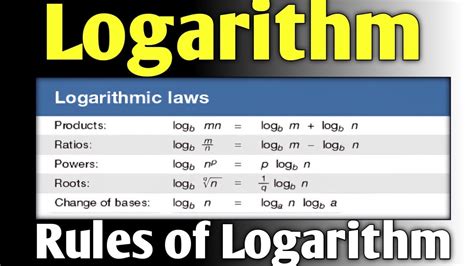 Image result for Logarithmic Algorithm