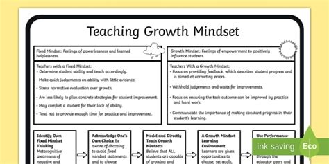 Teaching Growth Mindset Poster (teacher made) - Twinkl