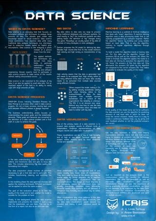 Image result for While True Learn Data Science Poster
