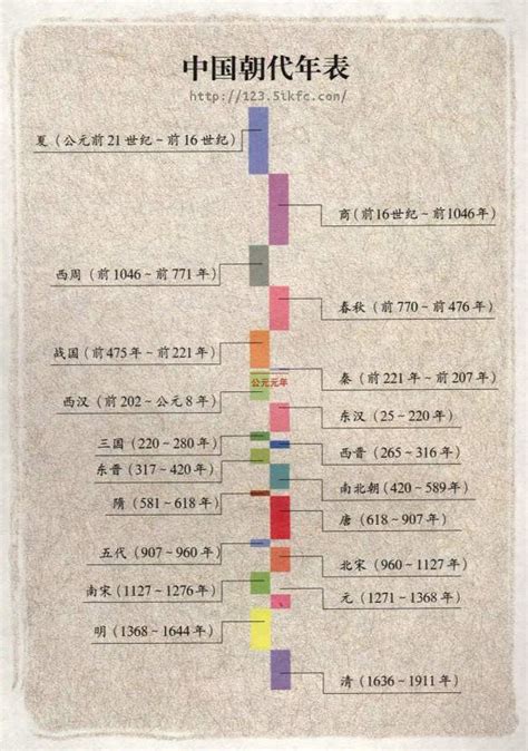 中国历史各朝代顺序时间表最全-搜狐大视野-搜狐新闻