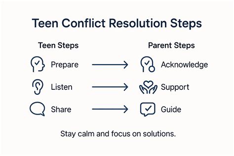 Conflict Resolution Strategies for Teens: Building Stronger Family ...