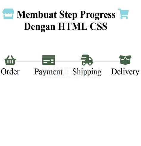 Cara Membuat Step Tutorial 的图像结果